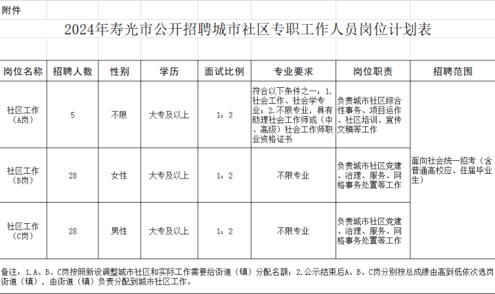 山东寿光最新招工信息一览