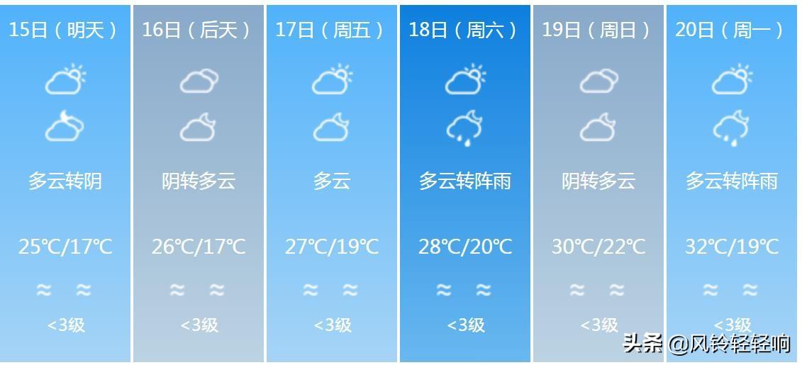 揭阳天气预报，气象变化及应对策略揭秘