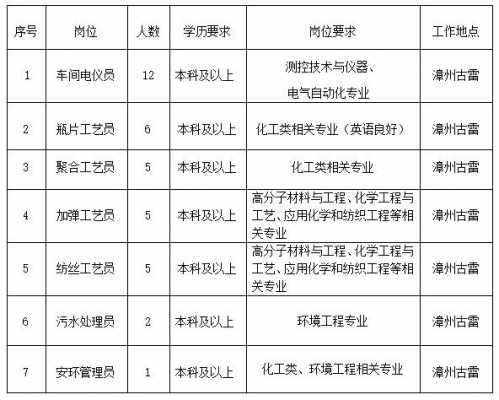 化州司机招聘最新信息及行业趋势解读