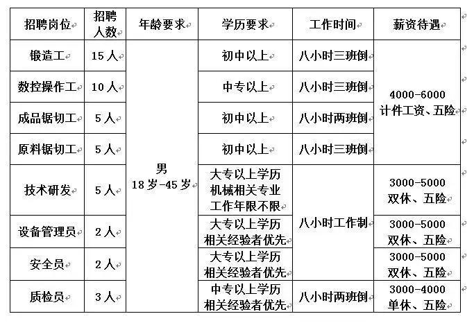 峰峰最新招工信息概览与深度解读