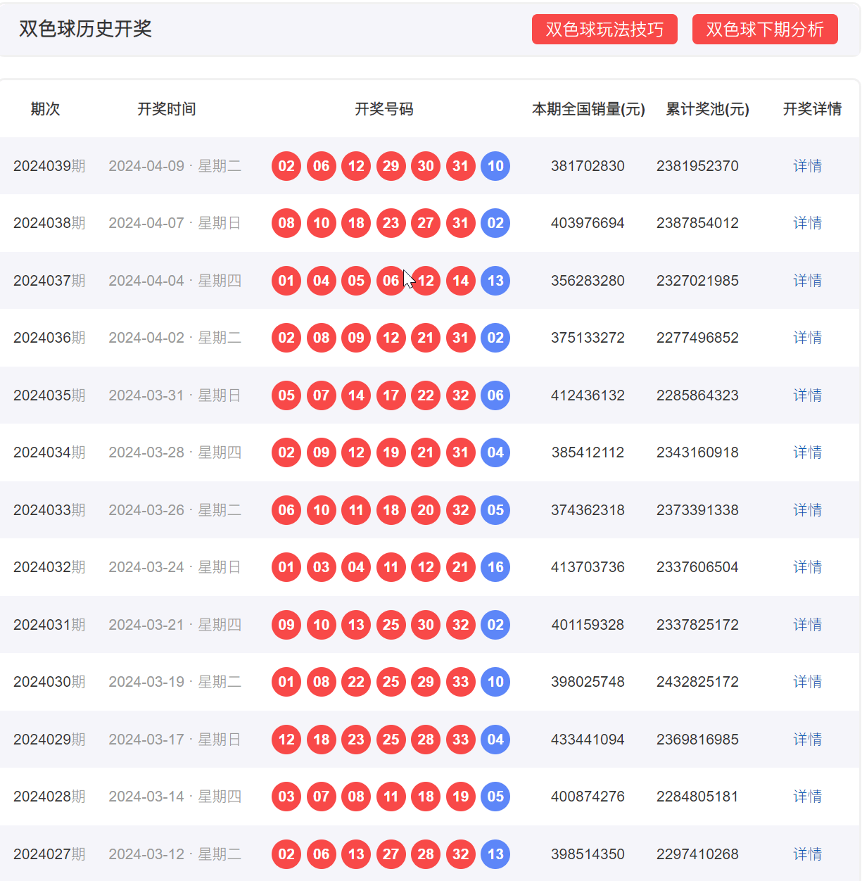 新澳门彩历史开奖记录近30期,统计数据解释定义_P版71.146