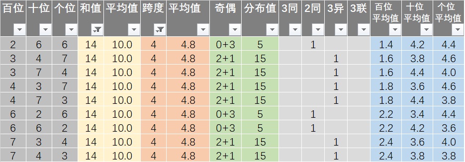 新澳精准资料免费提供彩吧助手,诠释解析落实_eShop16.62