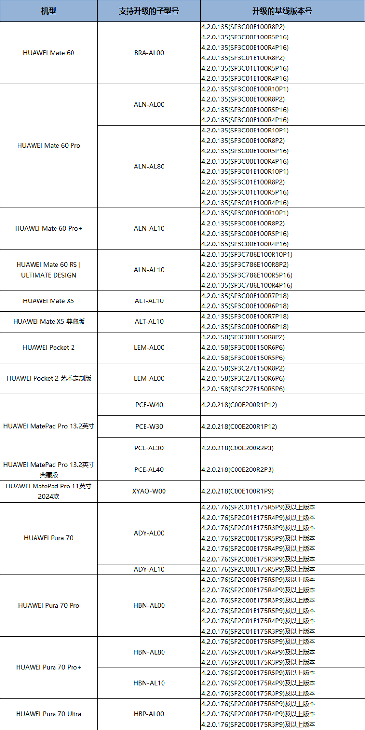 2024澳门天天六开奖彩免费,实地评估数据方案_Harmony60.384