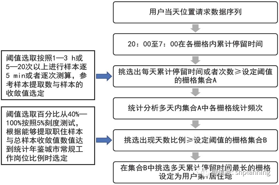 新澳门内部资料与内部资料的优势,精细策略分析_标配版18.193