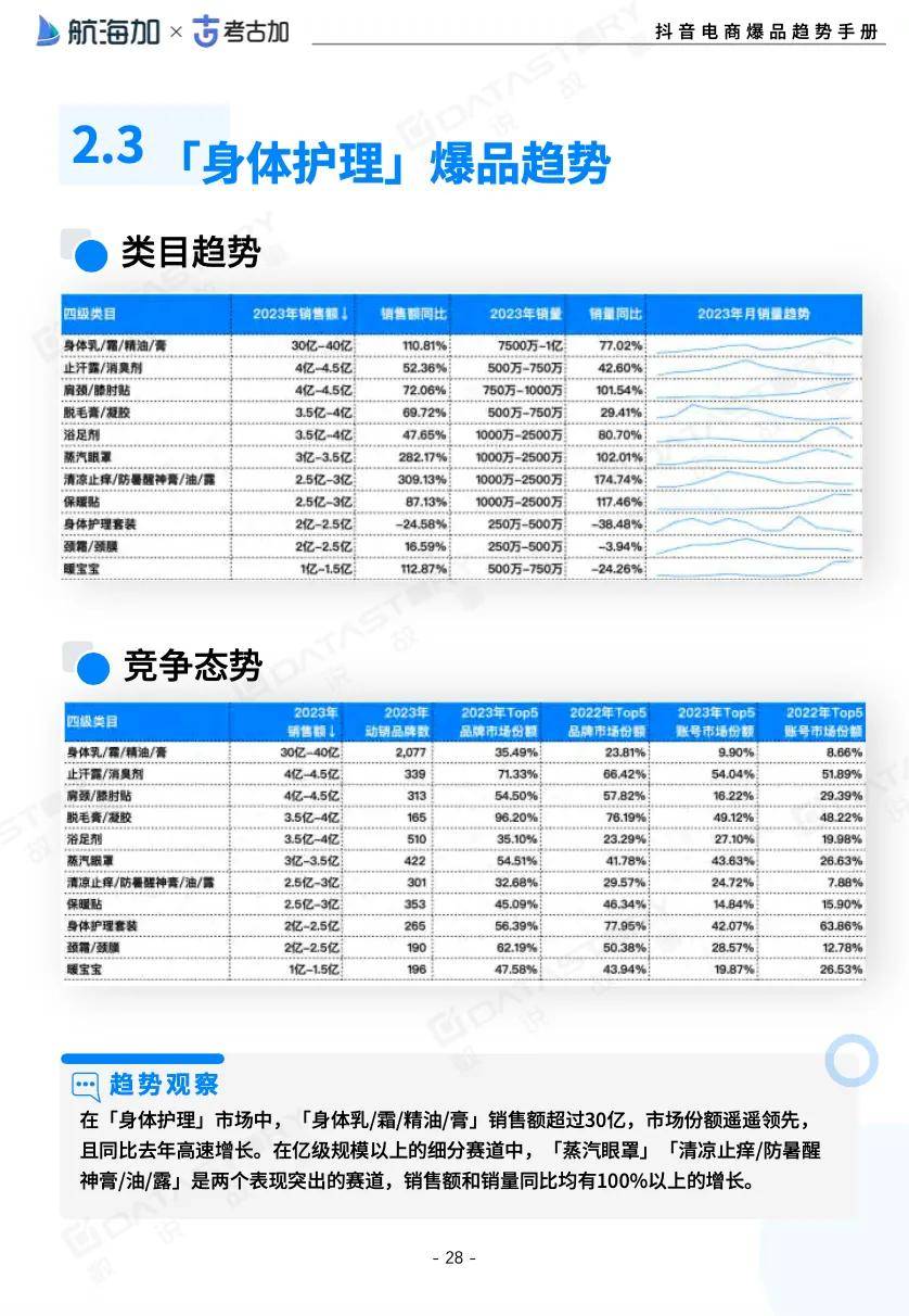 2024年香港资料免费大全,数据整合执行计划_户外版25.282