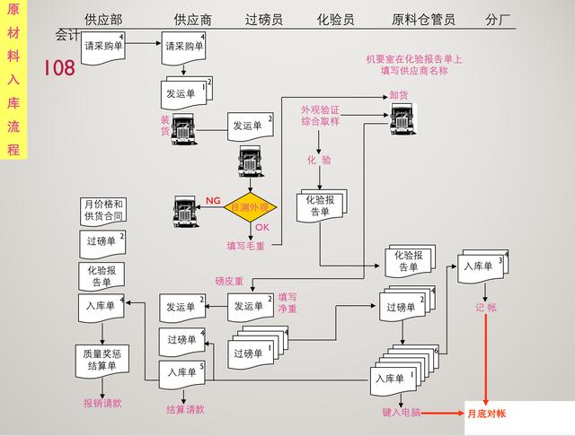 健康知识 第339页