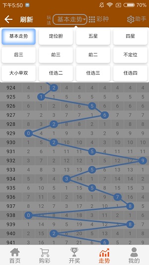 霓裳晚歌 第6页