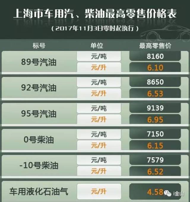 中石化价格表最新价格概览及分析