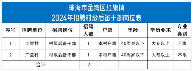 南沙金洲最新招聘动态及其行业影响分析