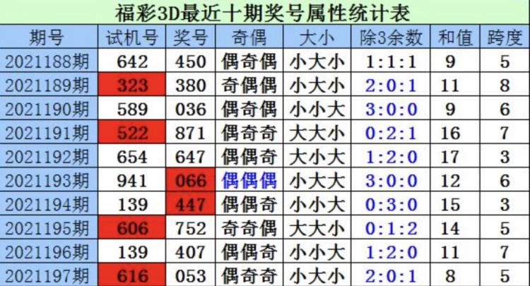 今日最新3D开机号列表的魅力展现