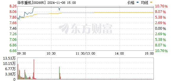 华东重机股吧最新消息深度解读