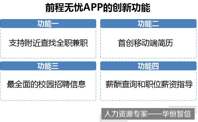 泸州前程无忧招聘网最新招聘信息更新