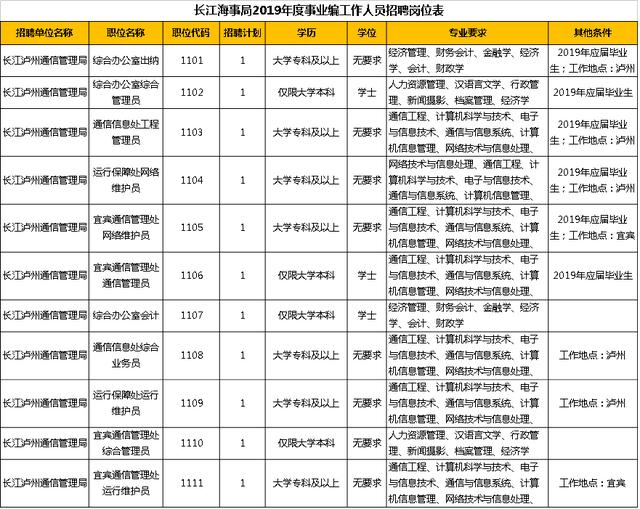 海事局招聘网最新招聘动态及其社会影响分析