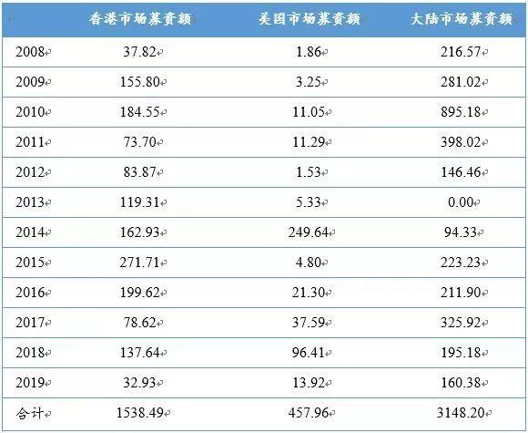 4777777最快香港开码,迅速解答问题_粉丝版60.984