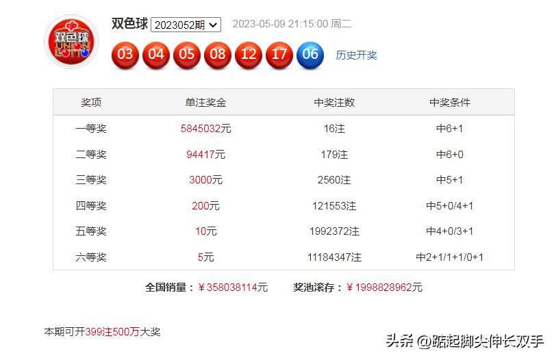 开奖结果开奖记录查询,效率资料解释落实_HT63.962