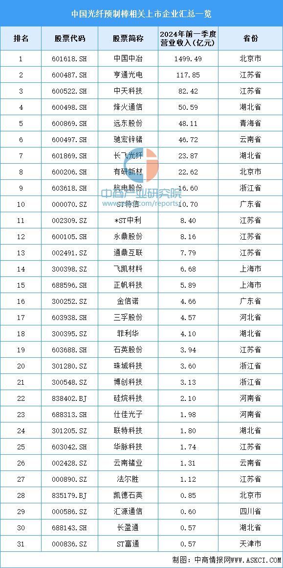 星夜漫步 第5页