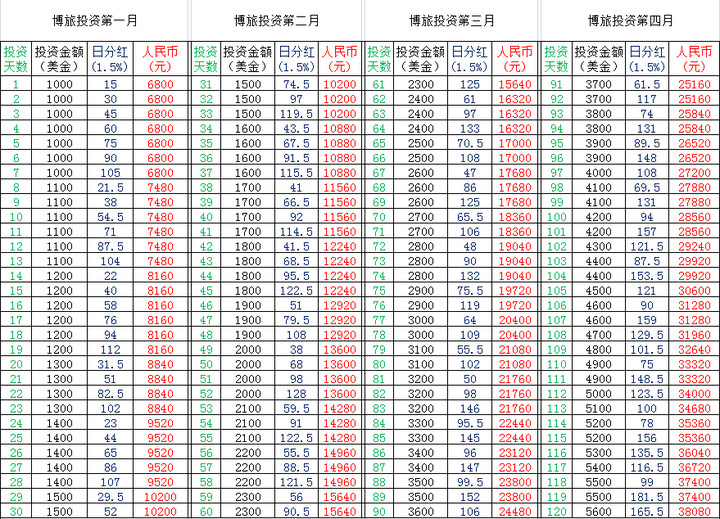 久夏青 第5页