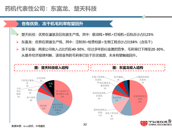 让固执流亡丶 第5页