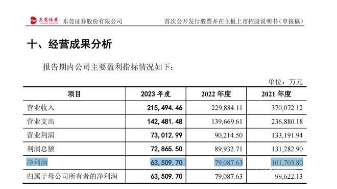 新澳门今期开奖结果查询表图片,综合数据解析说明_投资版54.147