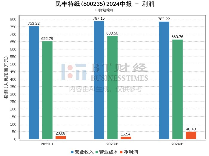 ”王者承诺 第5页