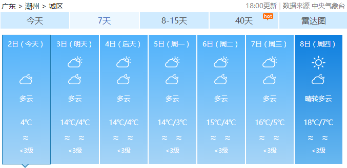 即墨未来一周天气预报（XXXX年XX月XX日-XXXX年XX月XX日）