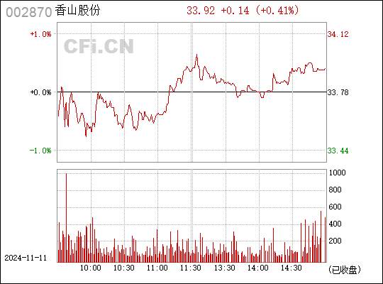 香山股份最新消息深度解读报告