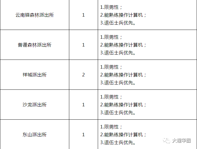 淡月琉殇 第5页