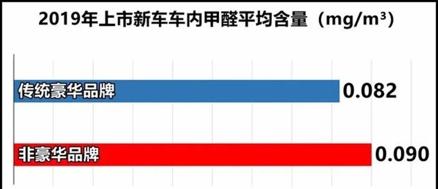 最新汽车甲醛排名报告，车内空气质量与购车决策深度解析