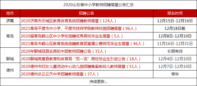 平原最新信息港招工信息全面解析