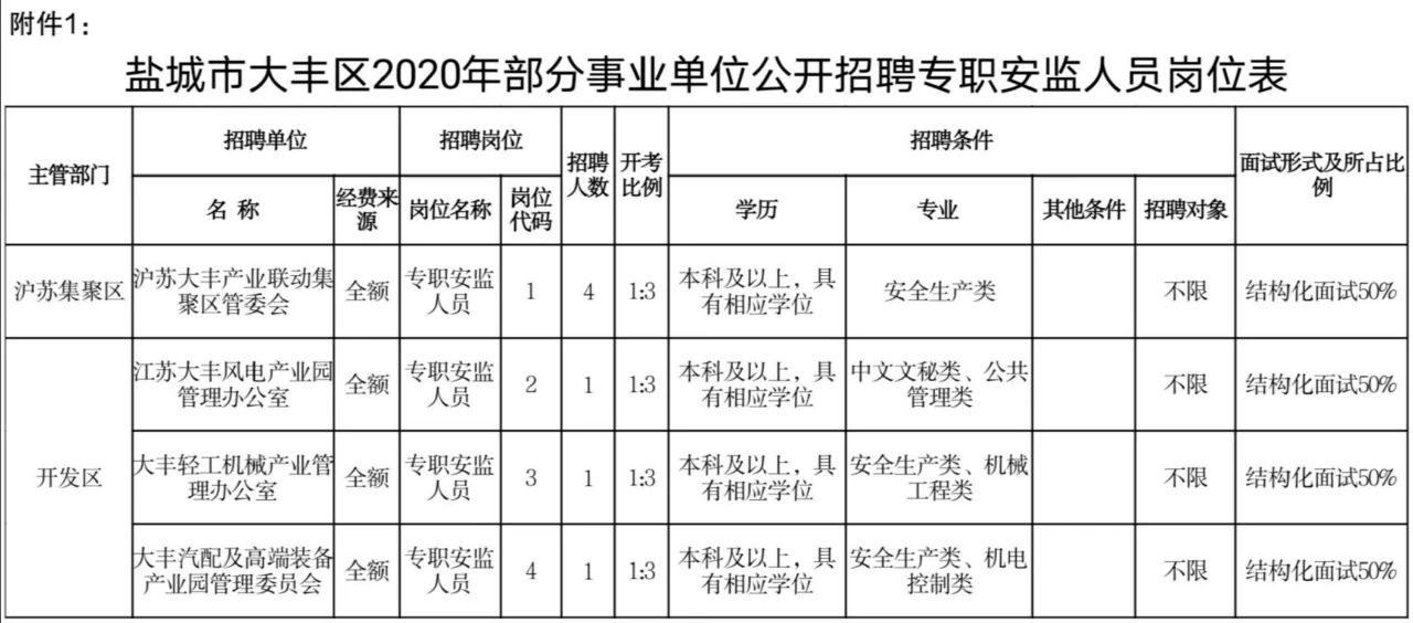 大丰区最新招聘信息全面解析