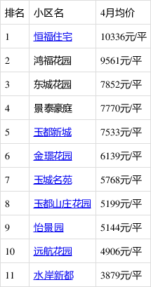 信宜房价走势揭秘，最新消息、市场趋势与未来展望