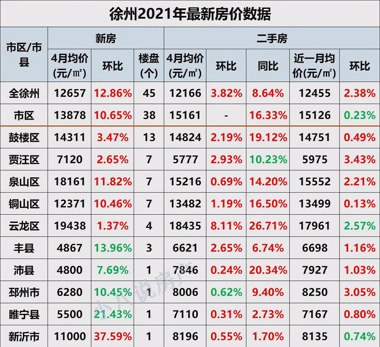 新沂市二手房最新出售信息总览