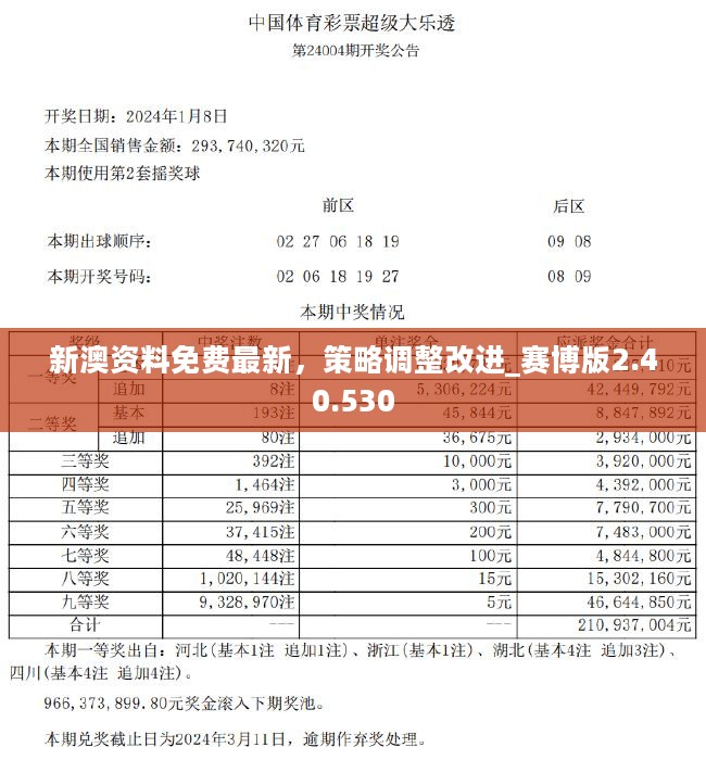 2024新奥正版资料免费提供,时代资料解析_进阶版12.841