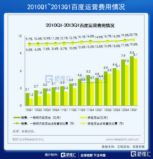 封神 第5页