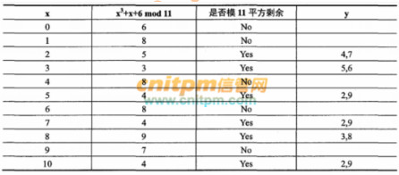 落幕流苏 第5页