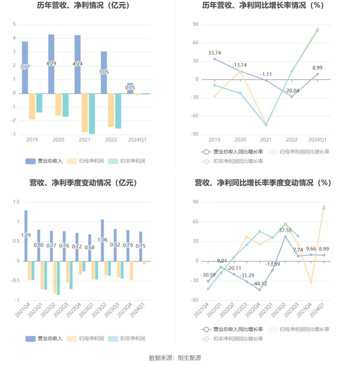 2024澳门天天彩资料大全,精细化执行设计_macOS39.759