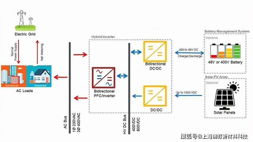 远古传说 第5页