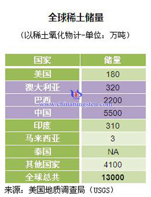 紫罗兰的梦 第5页