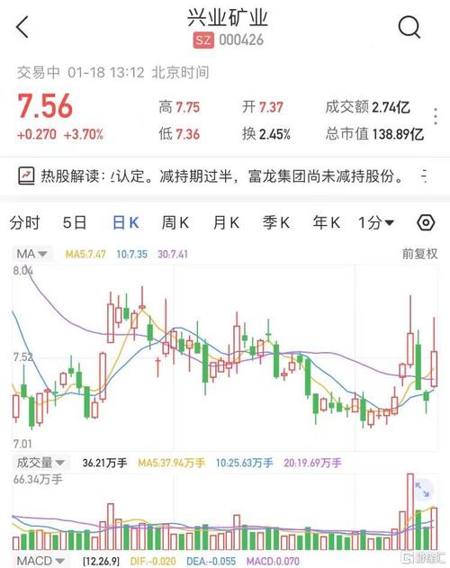 兴业矿业迎来新机遇，行业前景明朗，利好消息助力企业发展