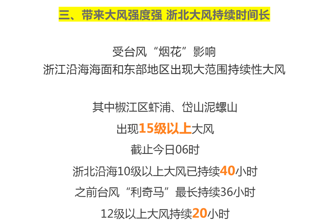 最新台风动态，今年台风活跃，警惕防范风暴来临