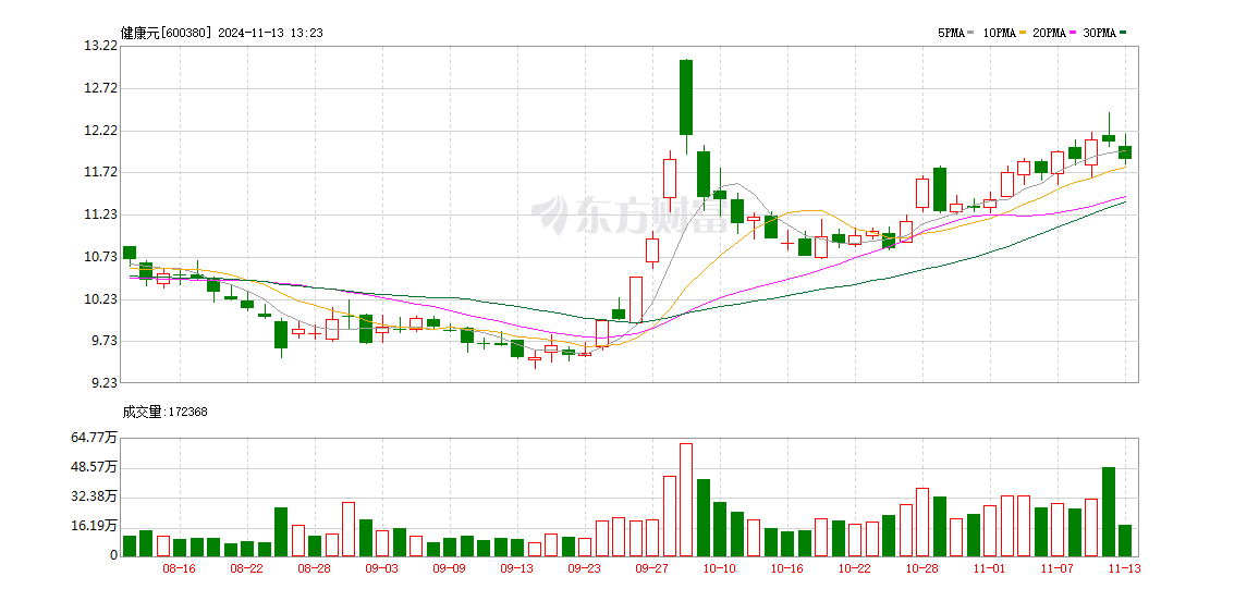 600880最新消息全面解析报告