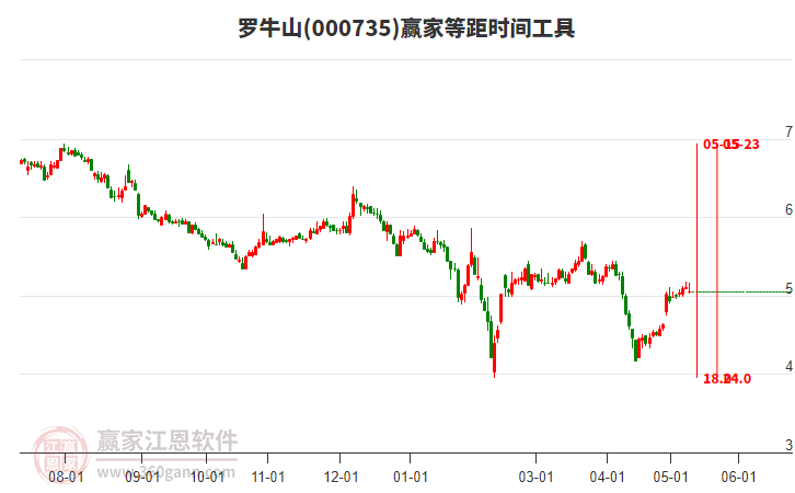 罗牛山最新股价动态与影响分析