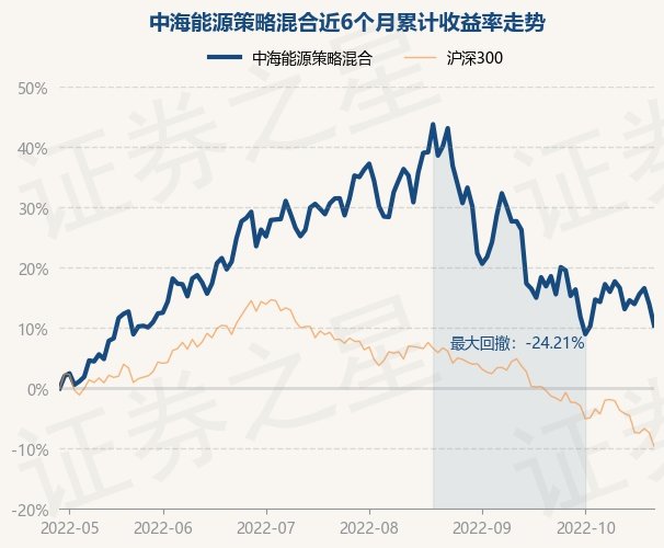 中海能源基金最新净值深度解析