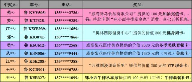 2024年管家婆100%中奖,项目管理推进方案_iPhone61.493