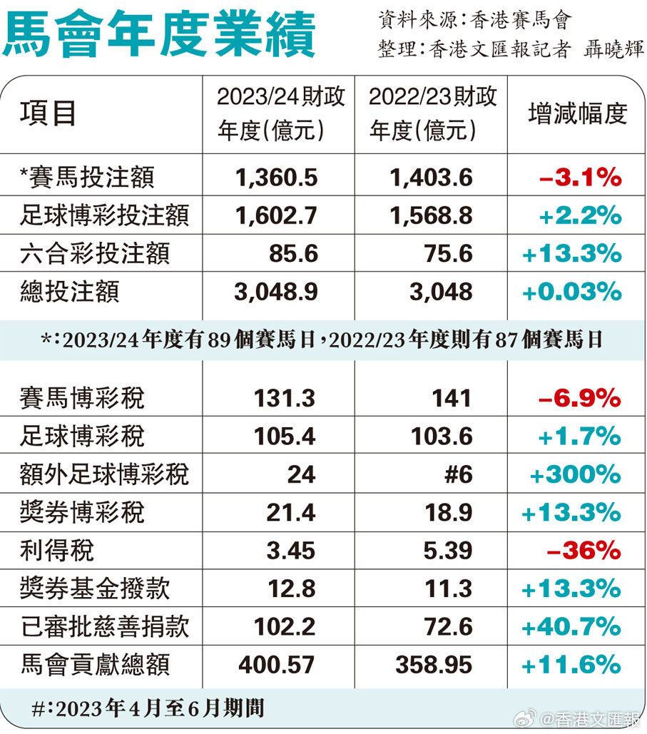 马会传真,整体讲解规划_储蓄版11.200