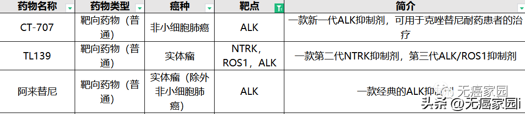 靶向药2023价格一览表,权威方法推进_W72.269