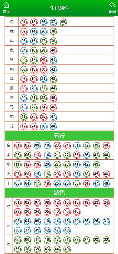 马会传真,澳门免费资料十年,绝对经典解释定义_L版79.183