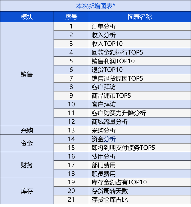 管家婆的资料一肖中特金猴王,全局性策略实施协调_理财版93.689