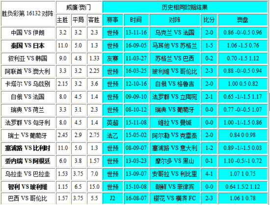 澳门彩三期必内必中一期,真实数据解释定义_FT81.224