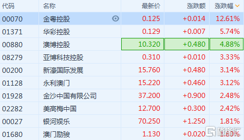 新澳内部资料精准一码波色表,实地解读说明_tShop67.754